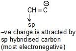 Carbocation & Carbanions | Chemistry for JEE Main & Advanced